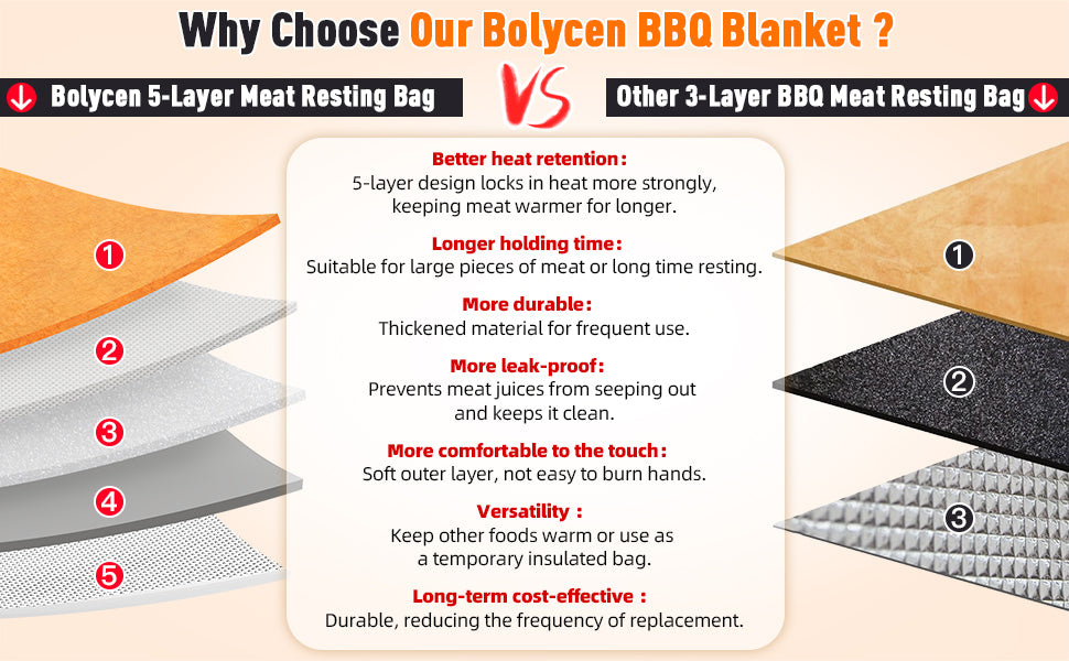 BBQ Blanket for Resting Meat,Smoker Meat Resting Blanket, Rusable Smoker Grilling Meat Insulated Resting Bag with Wide Mouth for Large Brisket/Beef/Pork Shoulders/Turkeys(15inch/21inch)