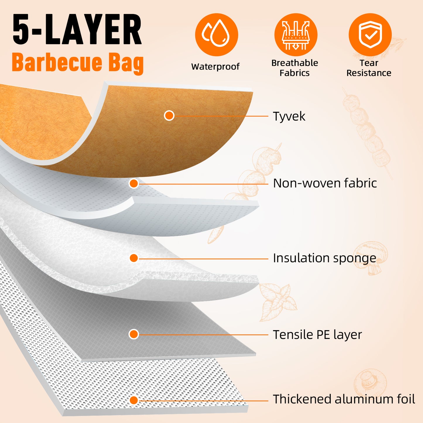 BBQ Blanket for Resting Meat,Smoker Meat Resting Blanket, Rusable Smoker Grilling Meat Insulated Resting Bag with Wide Mouth for Large Brisket/Beef/Pork Shoulders/Turkeys(15inch/21inch)