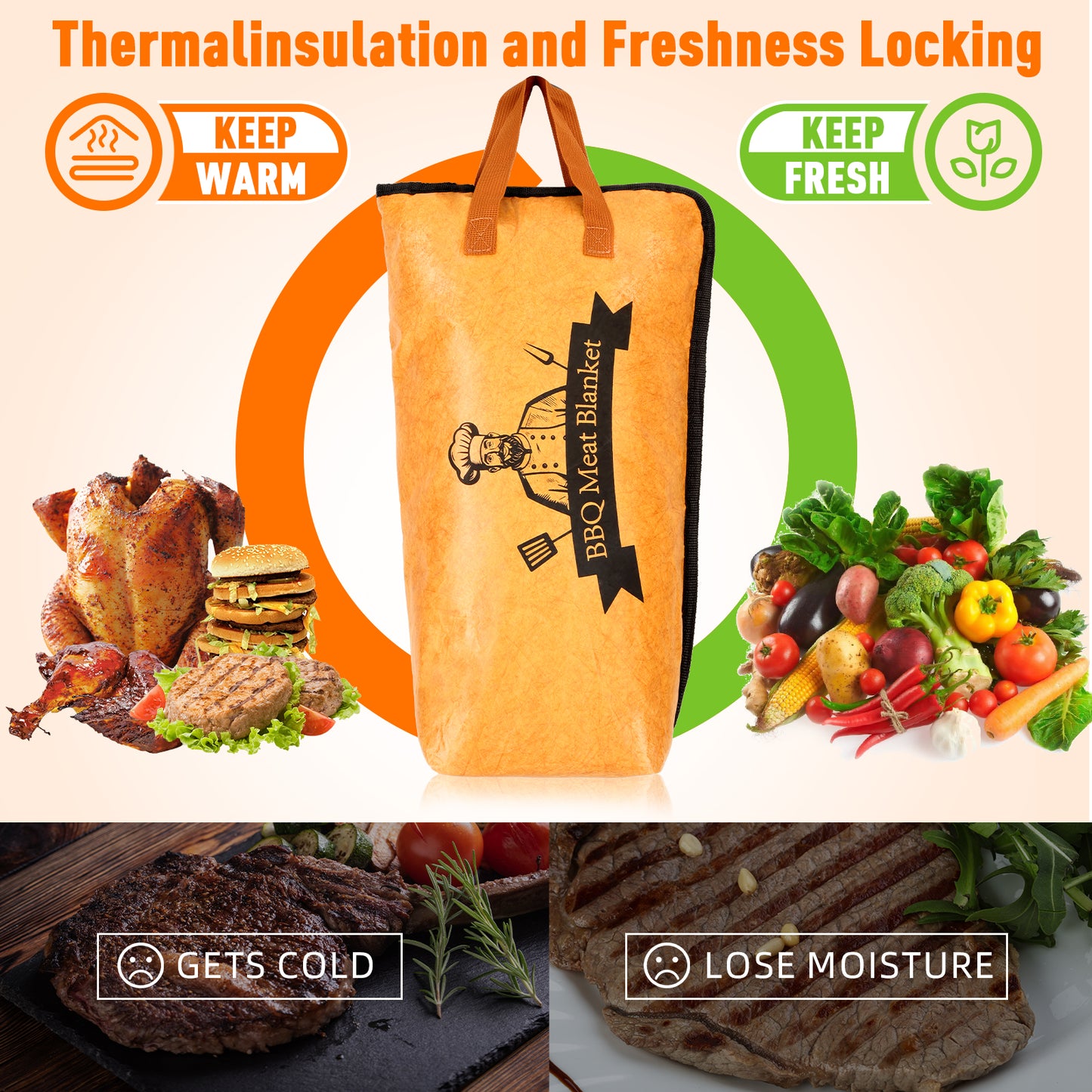 BBQ Blanket for Resting Meat,Smoker Meat Resting Blanket, Rusable Smoker Grilling Meat Insulated Resting Bag with Wide Mouth for Large Brisket/Beef/Pork Shoulders/Turkeys(15inch/21inch)