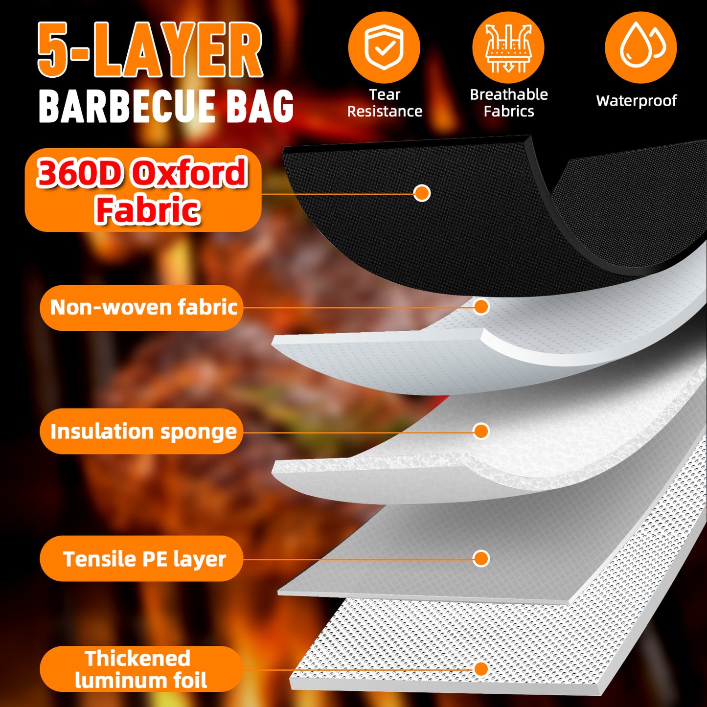 21/23in Black Upgraded Insulated BBQ Blanket for Resting Meat-BBQ Smoker Accessories Gifts for Men Dad Husband-Air Fryer/Kitchen/Camping/Baking/Party Essential-Bag for Brisket/Steak/Pork Shoulder/Turkey