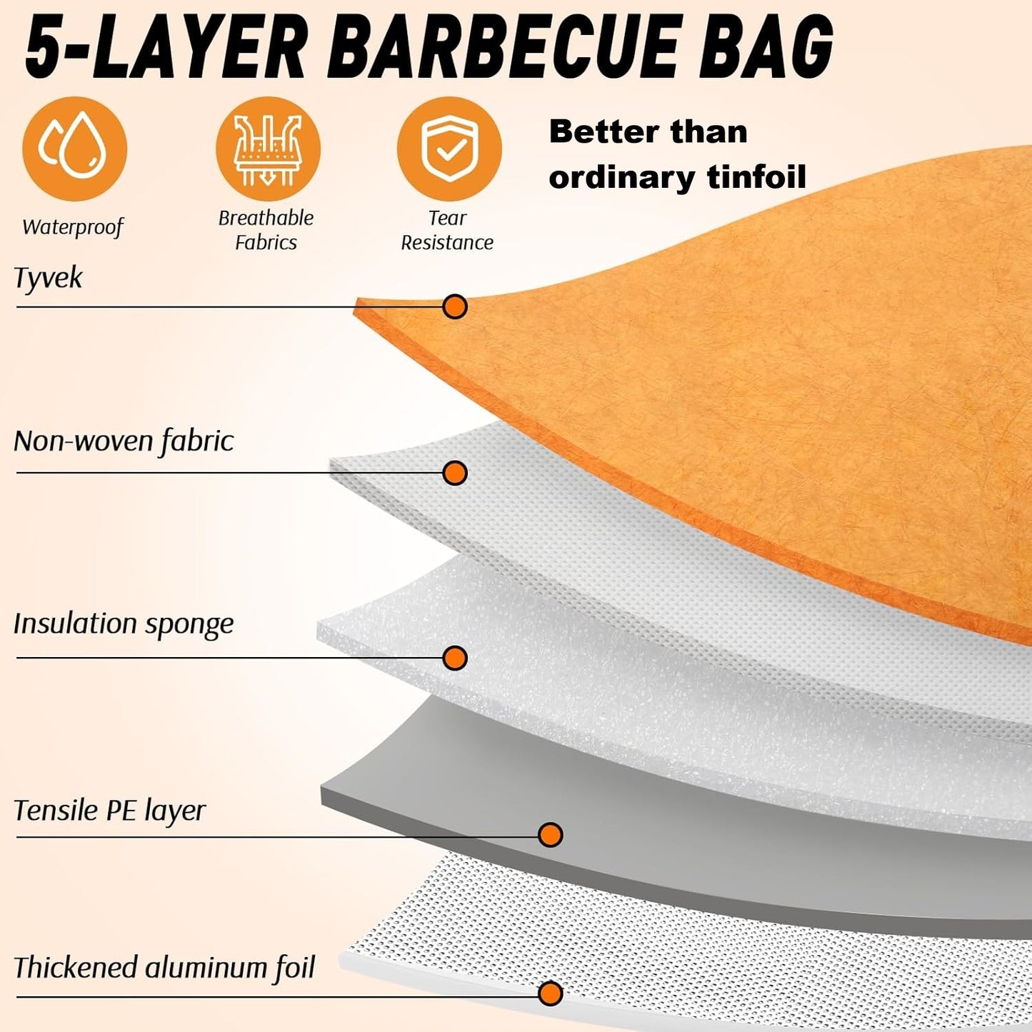 21/23inch BBQ Blanket for Resting Meat Compatible with Traeger Pitboss Pellet Smoker -BBQ Accessories Meat Insulated Bag for Brisket/Pork Shoulder/Steak -Birthday Anniversary Valentines Day Gift for Men