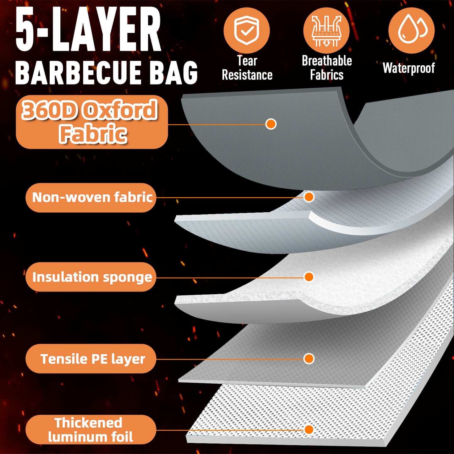 21/23in Gray Upgraded Insulated BBQ Blanket for Resting Meat-BBQ Smoker Accessories Gifts for Men Dad Husband-Air Fryer/Kitchen/Camping/Baking/Party Essential-Bag for Brisket/Steak/Pork Shoulder/Turkey