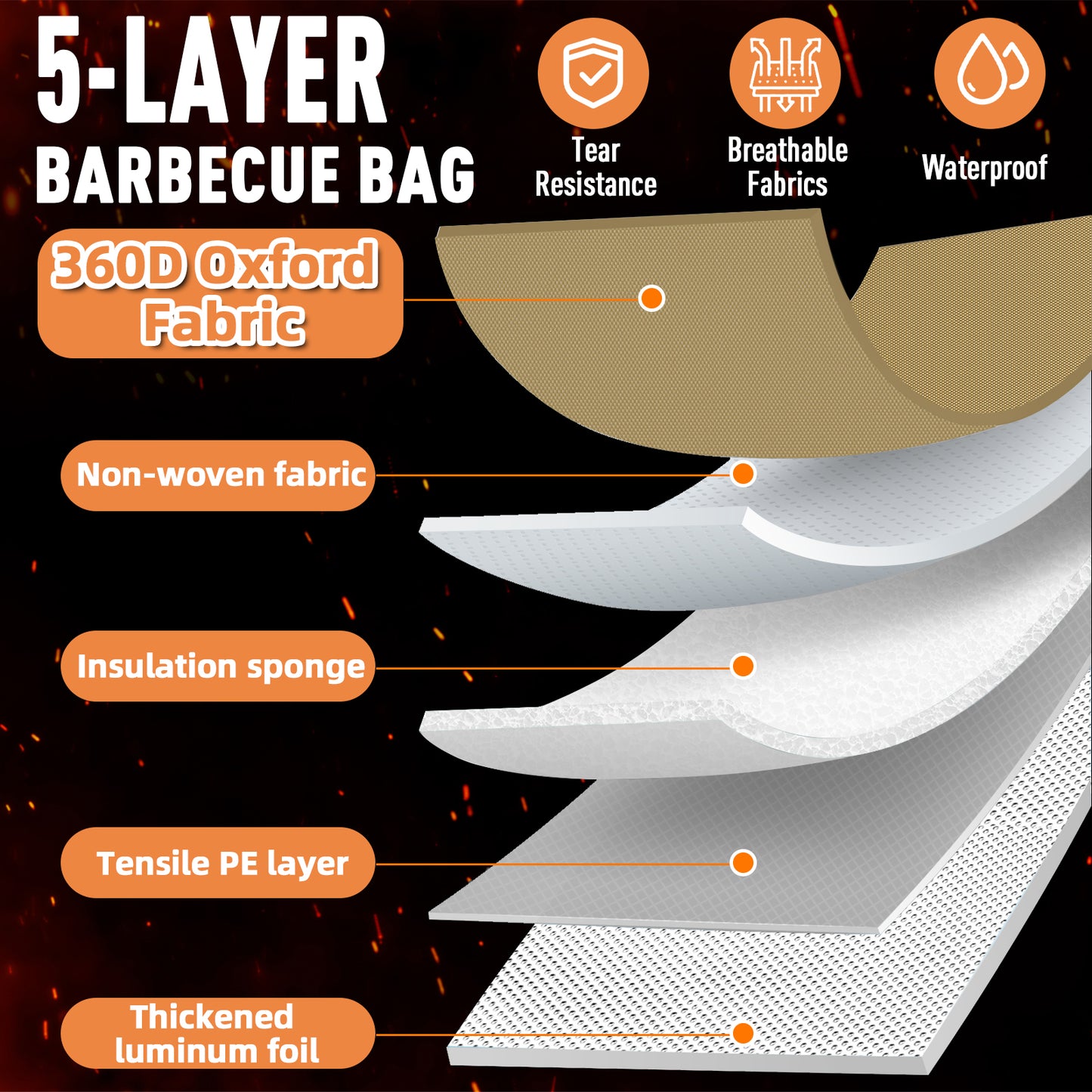 21/23in Beige Upgraded Insulated BBQ Blanket for Resting Meat-BBQ Smoker Accessories Gifts for Men Dad Husband-Air Fryer/Kitchen/Camping/Baking/Party Essential-Bag for Brisket/Steak/Pork Shoulder/Turkey