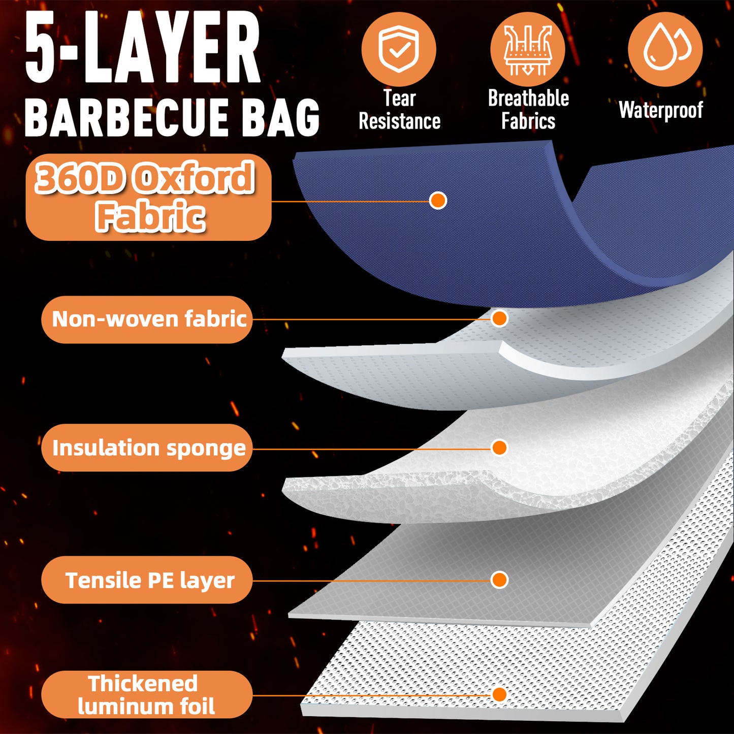 21/23in Blue Upgraded Insulated BBQ Blanket for Resting Meat-BBQ Smoker Accessories Gifts for Men Dad Husband-Air Fryer/Kitchen/Camping/Baking/Party Essential-Bag for Brisket/Steak/Pork Shoulder/Turkey