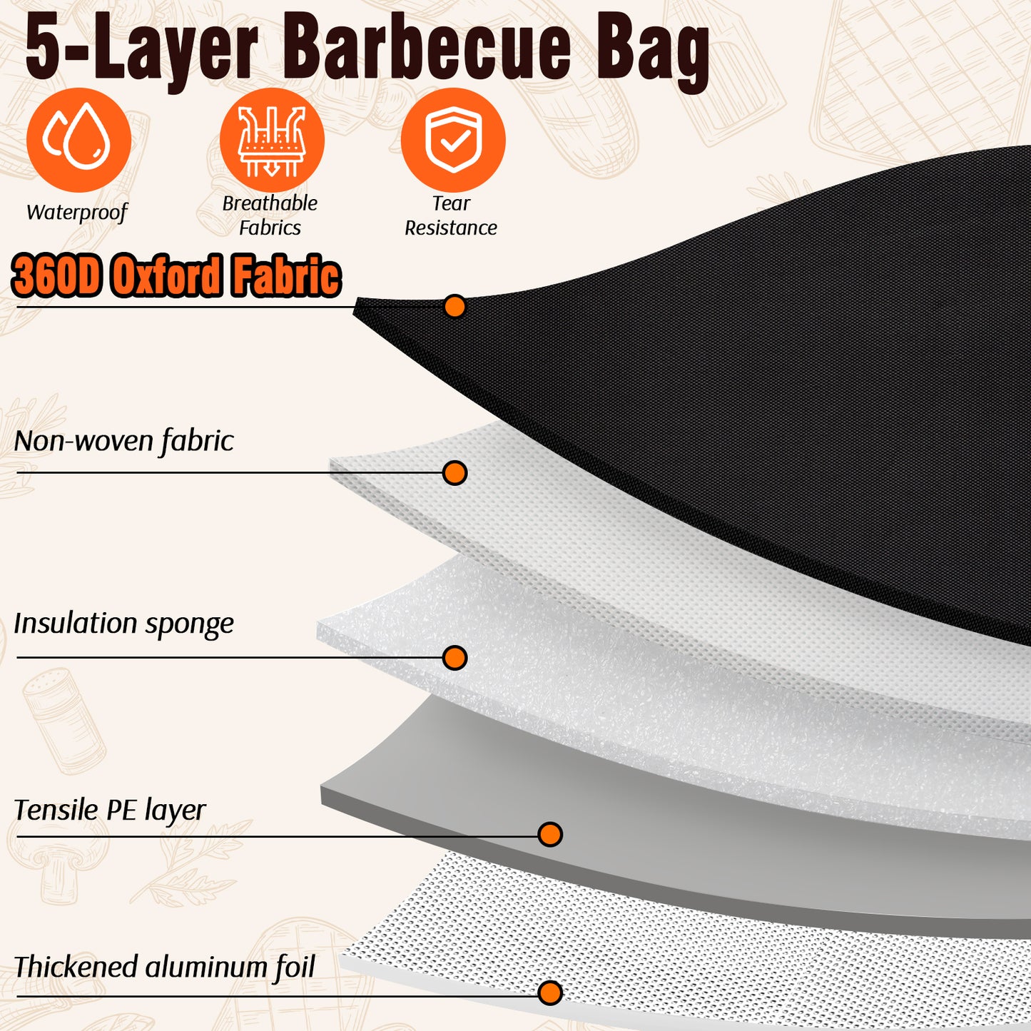 21/23in Black Upgraded BBQ Blanket for Resting Meat - Meat Insulated Bag for Brisket/Pork Shoulder/Steak - Gift for Men Him Dad - Grill BBQ Accessories
