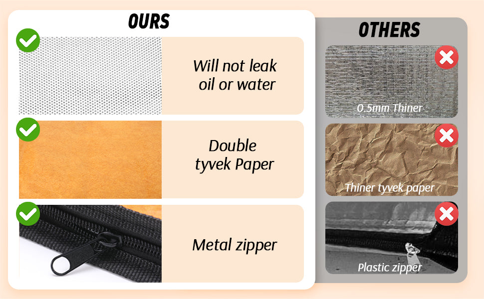 21/23inch BBQ Blanket for Resting Meat Compatible with Traeger Pitboss Pellet Smoker -BBQ Accessories Meat Insulated Bag for Brisket/Pork Shoulder/Steak -Birthday Anniversary Valentines Day Gift for Men