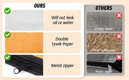 21/23inch BBQ Blanket for Resting Meat Compatible with Traeger Pitboss Pellet Smoker -BBQ Accessories Meat Insulated Bag for Brisket/Pork Shoulder/Steak -Birthday Anniversary Valentines Day Gift for Men