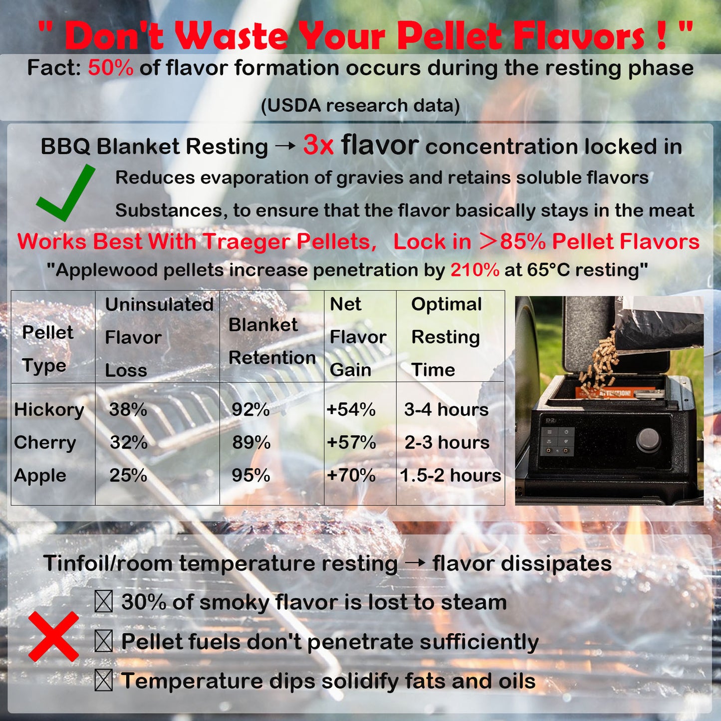 21/23inch BBQ Blanket for Resting Meat Compatible with Traeger Pitboss Pellet Smoker -BBQ Accessories Meat Insulated Bag for Brisket/Pork Shoulder/Steak -Birthday Anniversary Valentines Day Gift for Men